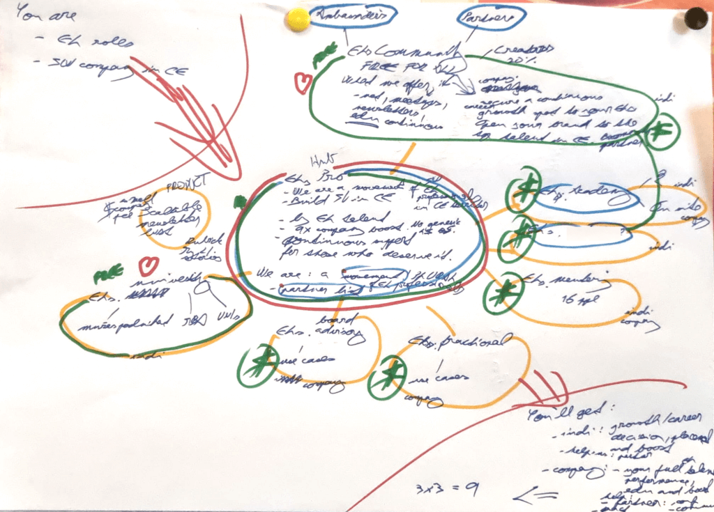 My July 2025 business strategy notes.